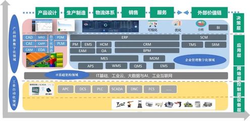 鼎捷軟件榮膺“2022中國工業(yè)軟件上市公司30強(qiáng)”，以卓越基礎(chǔ)軟件服務(wù)賦能制造業(yè)數(shù)字化轉(zhuǎn)型