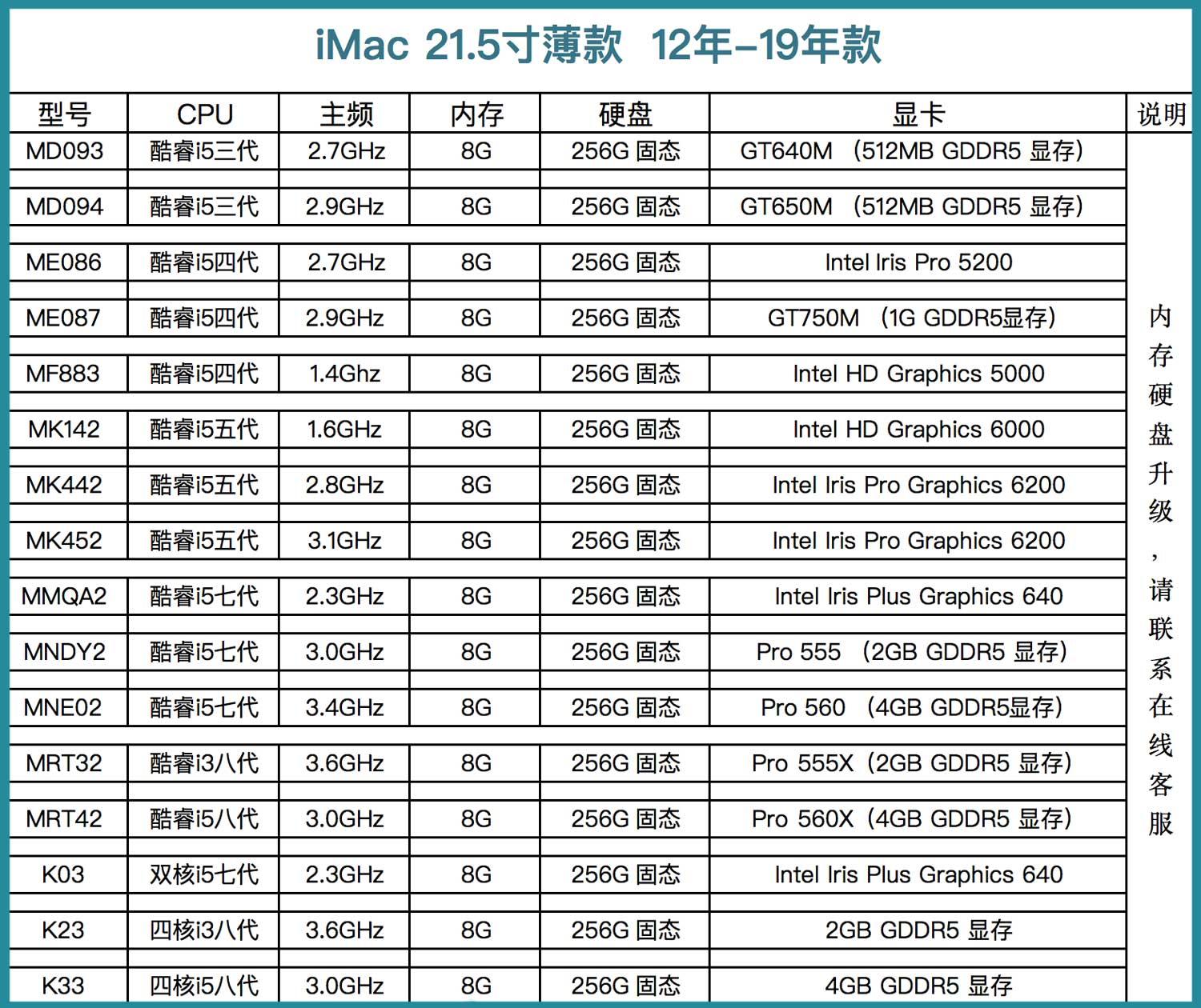 供應(yīng)工廠直銷i3/i5/i7蘋(píng)果款超薄一體機(jī)電腦準(zhǔn)系統(tǒng) 高效計(jì)算機(jī)系統(tǒng)服務(wù)解決方案