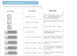 戴爾OptiPlex臺(tái)式機(jī)開(kāi)機(jī)時(shí)診斷指示燈3、4常亮故障排查指南