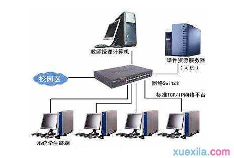 簡(jiǎn)易局域網(wǎng)互傳文件指南 無(wú)須外部服務(wù)器，輕松搭建文件共享基礎(chǔ)環(huán)境